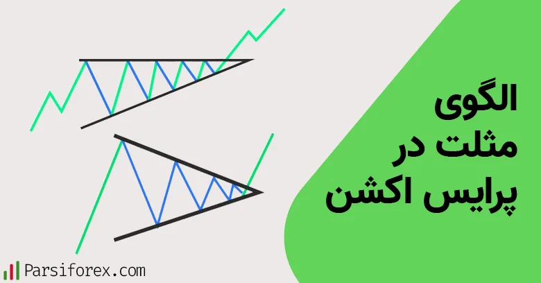 الگوی مثلث در پرایس اکشن