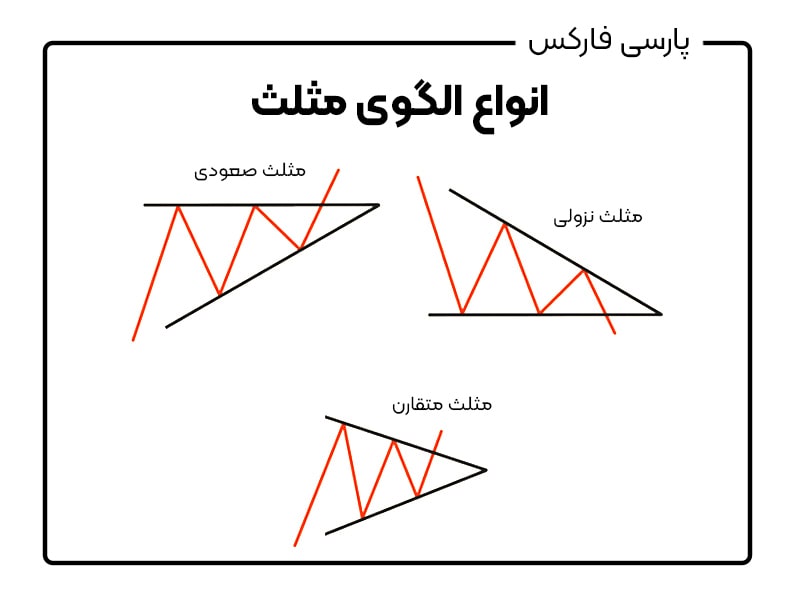 انواع الگوی مثلث