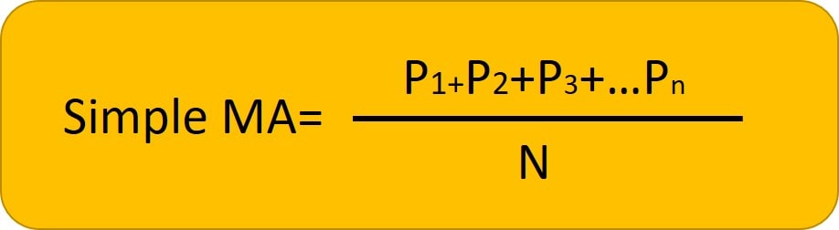 فرمول محاسبه میانگین متحرک ساده